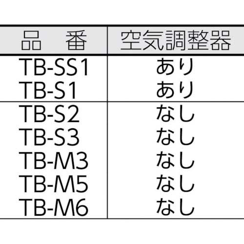 TRUSCO プロパンバーナー用火口 8号 TB-8Hの通販｜現場市場