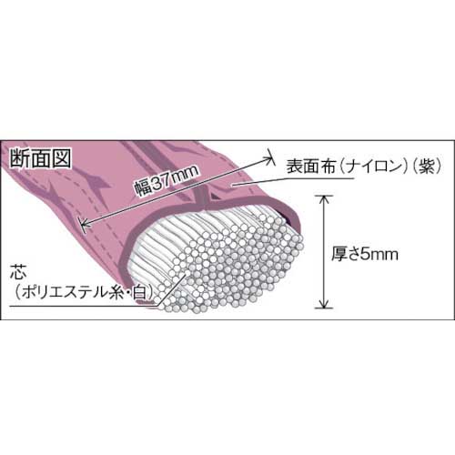 TRUSCO ラウンドスリング(JIS規格品) 1.0tX1.5m TRJ10-15の通販｜現場市場