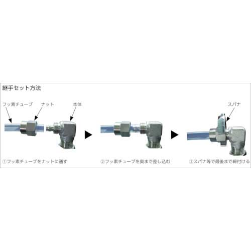 TRUSCO（トラスコ中山）:ＴＲＵＳＣＯ ＳＵＳユニオンティ 適用