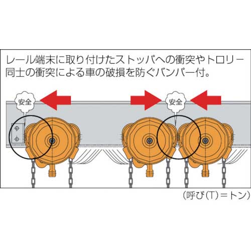 キトー ユニバーサルギヤードトロリ TSG形 定格荷重2t ハンドチェーン