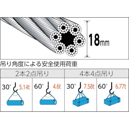 TRUSCO 玉掛けワイヤーロープスリング 段落し 18mm×5m TWD-18S5の通販