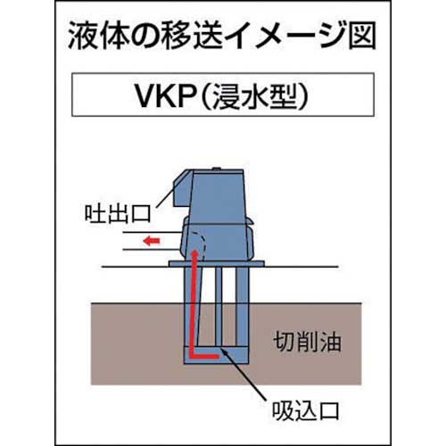 テラル クーラントポンプ(浸水型) VKP-055Aの通販｜現場市場