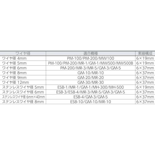 TRUSCO 手動ウインチ用ワイヤーΦ8×20M用(切りっ放し) WW8-20の通販