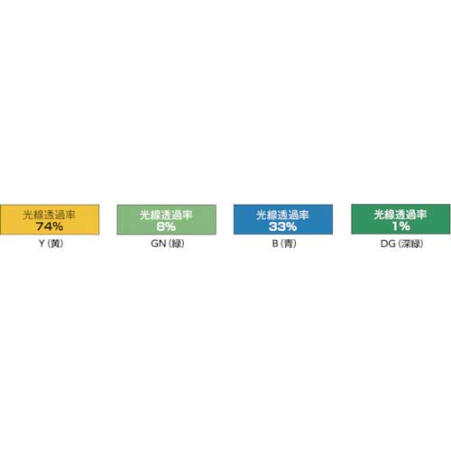 TRUSCO 溶接遮光フェンス 1020型単体固定足 深緑 YFBK-DGの通販｜現場市場