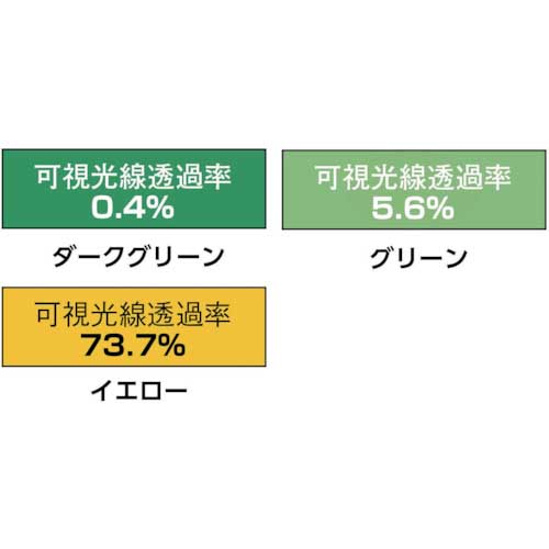 午前12時前のご注文は当日発送 吉野 遮光フェンスアルミパイプ １×２