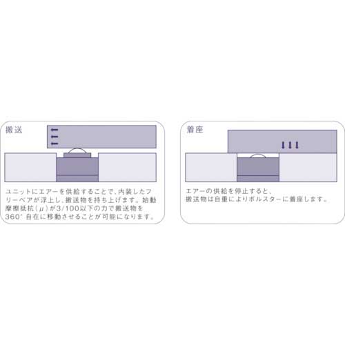 FREEBEAR エアー浮上式フリーベアユニット AFU-3836-6 □▽453-3704