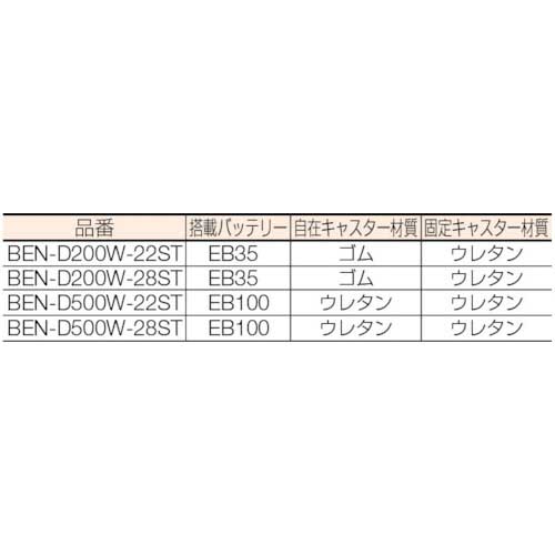 TRUSCO コゾウリフター フォーク式 H71-2200 電動昇降式 BEN-D200W