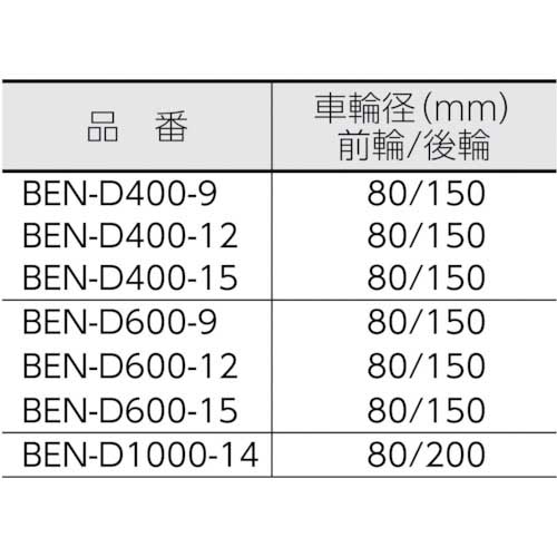 TRUSCO コゾウリフター フォーク式 H75-900 電動昇降式 BEN-D400