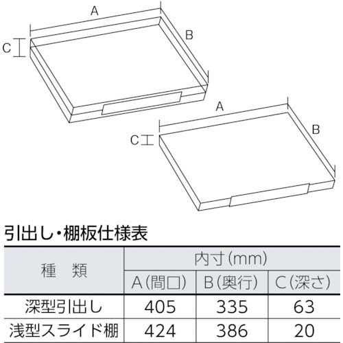 TRUSCO スライド工具キャビネット 881X551 DX-33Aの通販｜現場市場