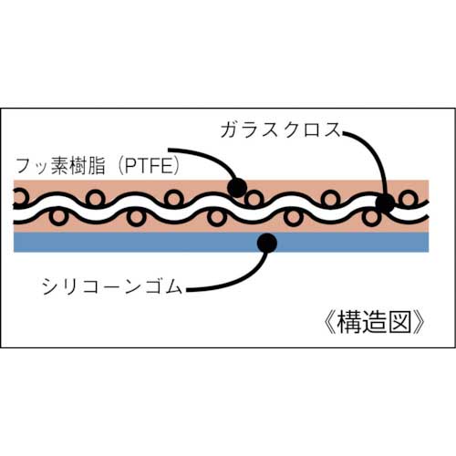 チューコーフロー 作業台用フッ素樹脂・シリコーンマット FGS-7001