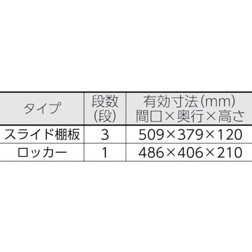 OS ワゴン(エフタイプ) FW-30Aの通販｜現場市場