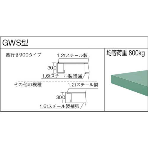 TRUSCO GWS型作業台 1500X750XH740 3段キャビネット付 GWS-1575UDC111