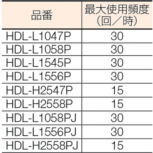 TRUSCO IPMリフター100kg 電動ボールねじ式 520X850 HDL-L1058Pの通販