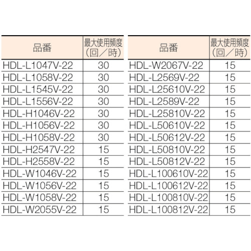 廃番】TRUSCO テーブルリフト１５０ｋｇ 電動Ｂねじ式２００Ｖ ４００