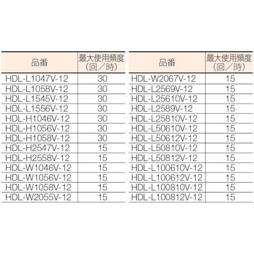 TRUSCO テーブルリフト250kg(電動Bねじ100V)800×1050mm HDL-L25810V-12