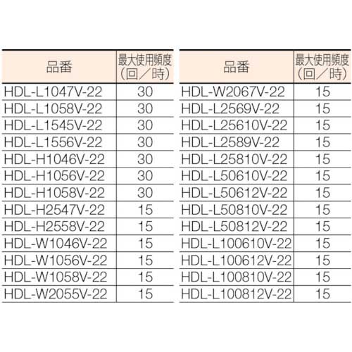 TRUSCO テーブルリフト250kg(電動Bねじ200V)800×1050mm HDL-L25810V-22