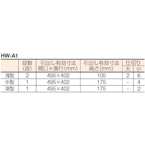 送料別途】【直送品】浜田 メリックス ツールワゴン HW-A1-