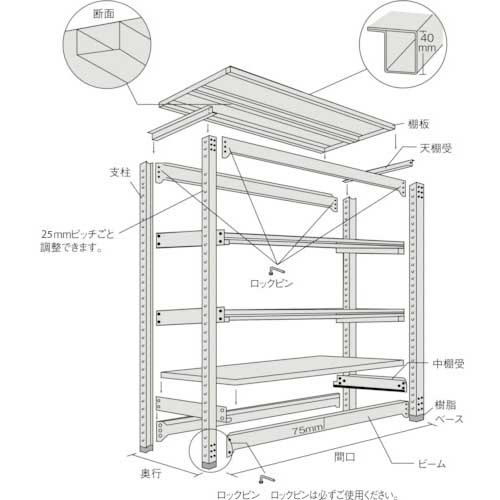 TRUSCO スチールラック M1.5型軽中量棚 860X445X1200 3段 連結