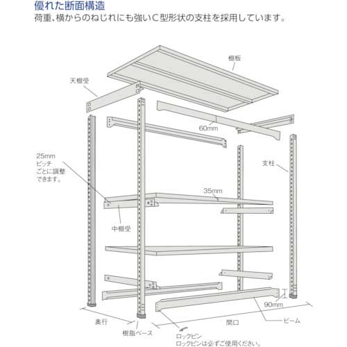 TRUSCO スチールラック M1.5型軽中量棚 860X295X2100 5段 連結