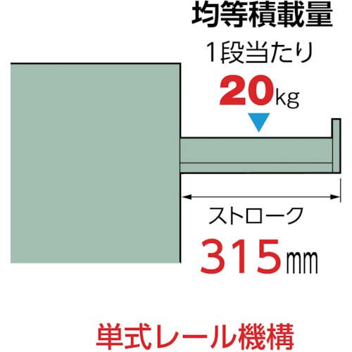 OS ミゼットキャビネット 最大積載量200kg 引出し7×3段 M12の通販