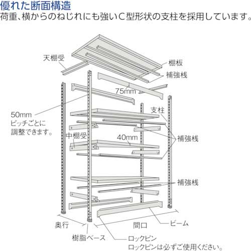 TRUSCO スチールラック M5型用追加棚板セット 1500X571 中受付