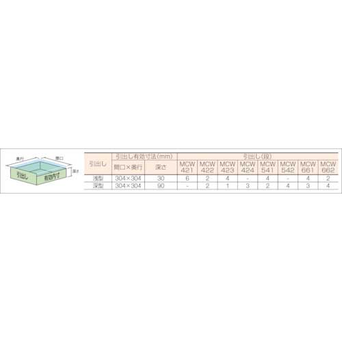 TRUSCO ミニキャビネットワゴン400X440X880LVR-424付 ホワイト MCW