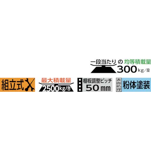 TRUSCO スチールラック M3型中量棚用傾斜棚セット W900XD471 前当り付