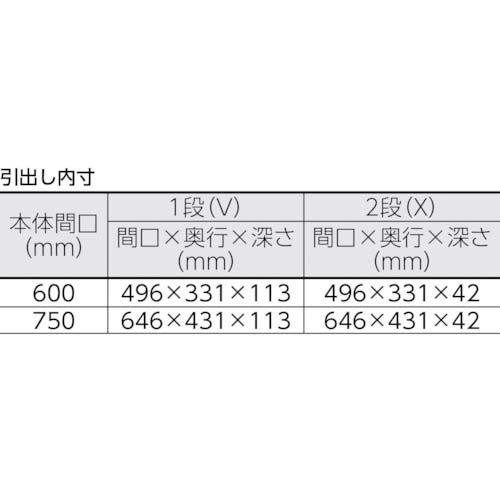 TRUSCO ツールワゴン フェニックスワゴン 省音 600X400XH880 引出付