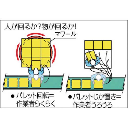 タイユー 回転台マワール ヘビータイプ ホワイト 3400kg 直径1600mm