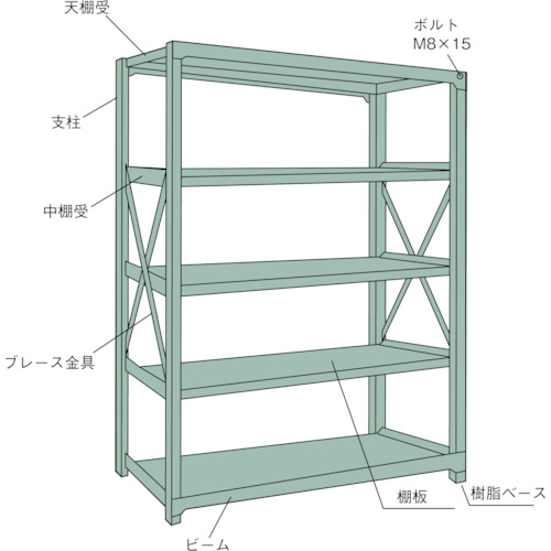 TRUSCO R3型中量棚 900X600XH1800 4段 単体 R36364 物流機器・梱包資材｜現場市場