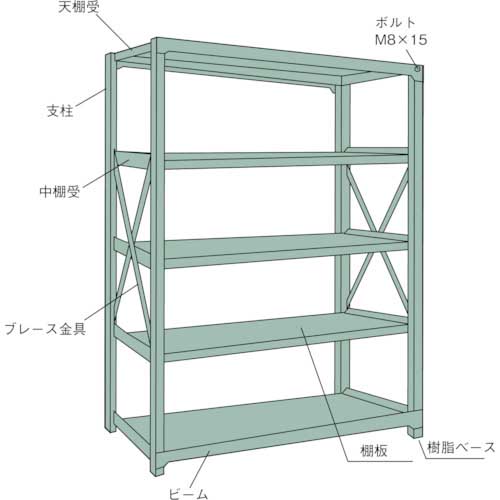 TRUSCO R3型中量棚 900X900XH1800 4段 単体 R3-6394の通販｜現場市場