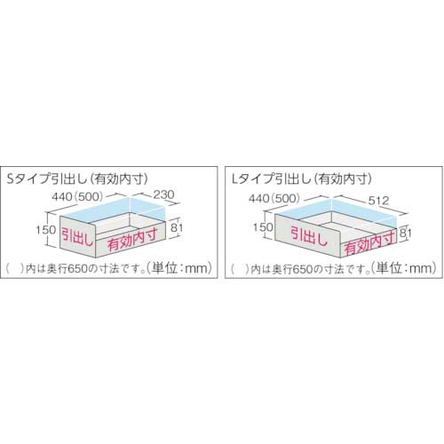 TRUSCO スーパーヘビーキャビネット 窓・引出4個付 キャスター付 SHC