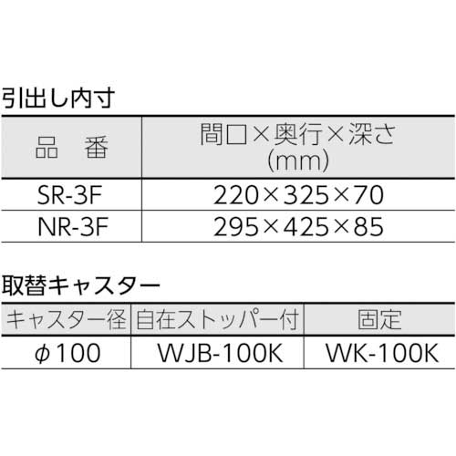 TRUSCO SR型ワゴン 600×400×H800 引出付 グリーン 緑 SR-3Fの通販