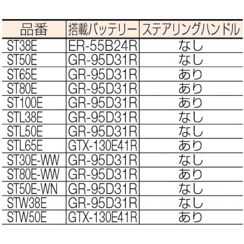 ビシャモン フォーク式リフター トラバーリフト(バッテリー上昇式