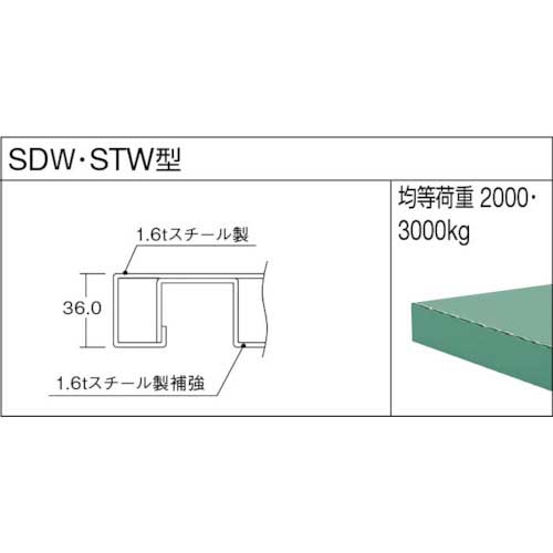 TRUSCO STW型作業台 1800X900XH740 前パネル付 STW-1809P1の通販｜現場市場