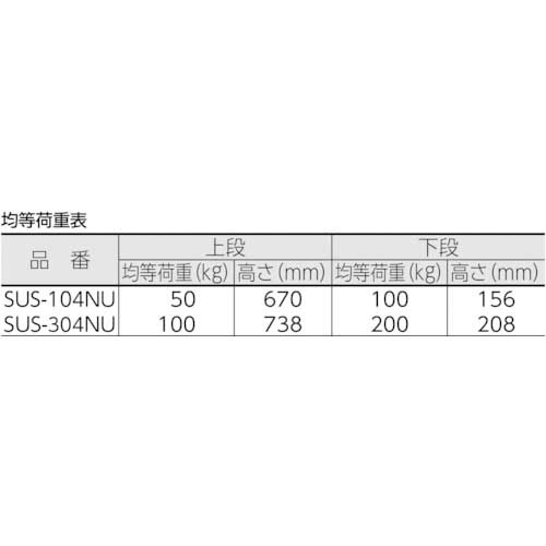 TRUSCO オールSUS製運搬車 片袖2段型 740X480 省音ウレタン車 SUS