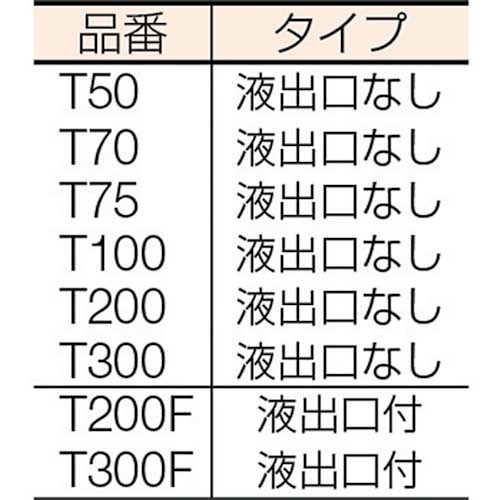 ダイライト T型丸型容器 100L T100【送料無料】-