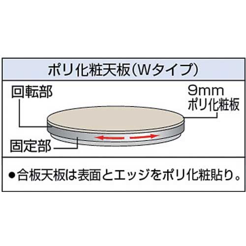 TRUSCO 回転台 150Kg型 Φ400 ポリ化粧天板 TC40-15Wの通販｜現場市場