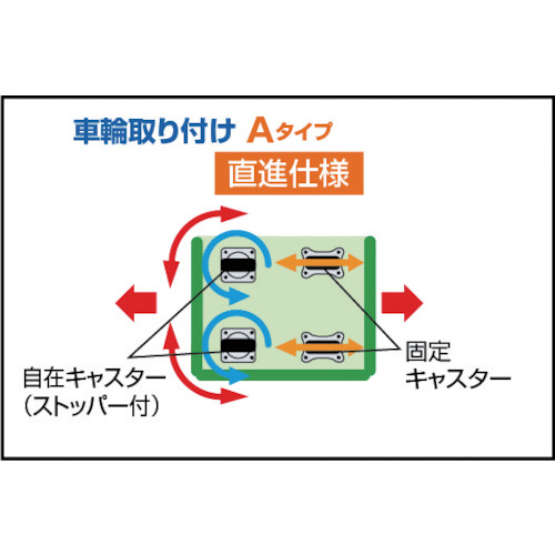 TRUSCO THT-13C ハイテナー 1100X800X1450 旋回仕様 [512-4166] すぐ