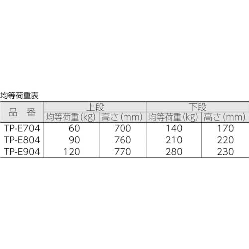 TRUSCO 帯電防止性グランカート 2段片袖 900×605 均等荷重400kg TP