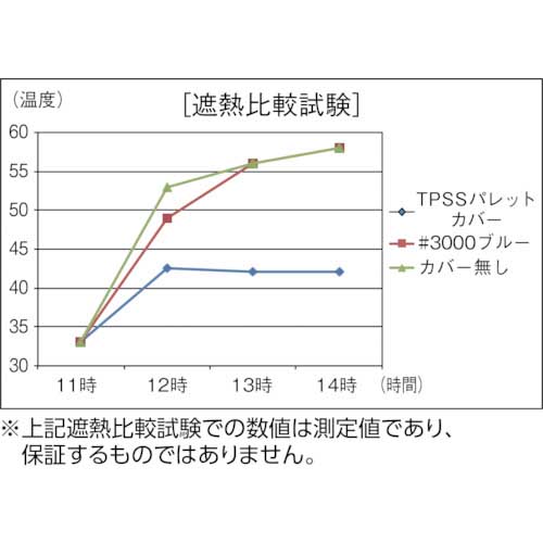 TRUSCO スーパー遮熱パレットカバー1300X1300XH1300 TPSS-13Aの通販