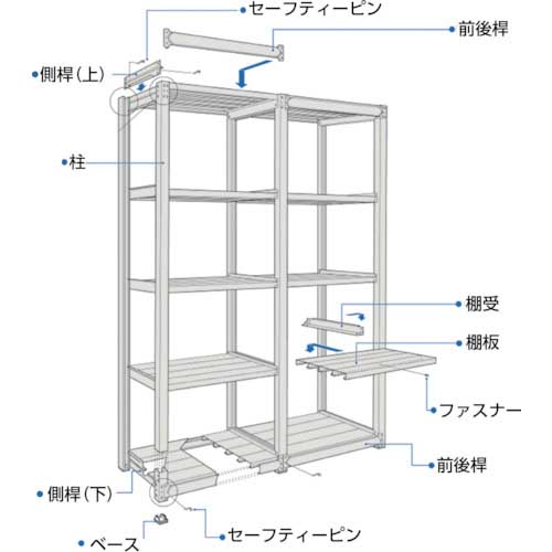 TRUSCO TUG型中量棚用追加棚板セット 300kg H40X837X600 TUG300-3LSの