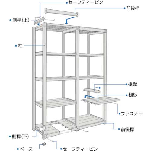 □TRUSCO TUG型中量ボルトレス棚 450kg 単体型 955×626×H1200 4段