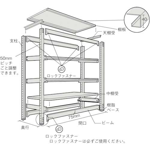 TRUSCO 耐食性スチール棚 TZM3型中量棚 900X921XH1800 5段 単体 TZM3