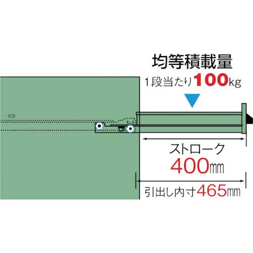 □TRUSCO VE7S型中量キャビネット 700X550XH600 引出4段 VE7S602