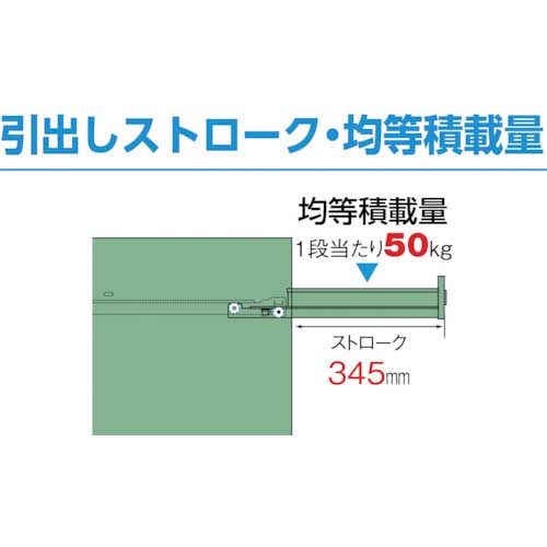 TRUSCO WVR型キャビネット 450X500XH880 引出13段 WVR-L13の通販｜現場市場