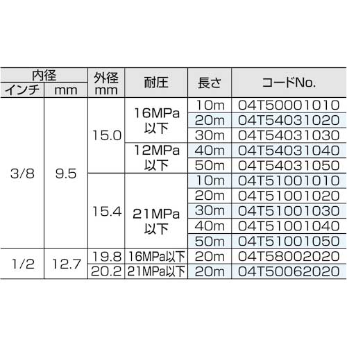 スーパー工業 高圧ホース(クイックカプラー付) 21MPa以下 3/8 20m