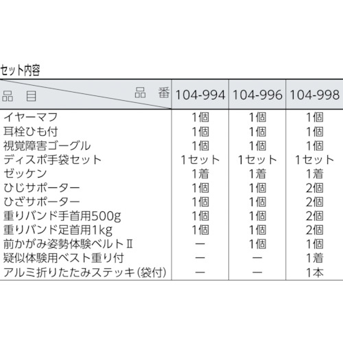 廃番】sanwa 高齢者疑似体験教材 スタンダードセット 104-994の通販