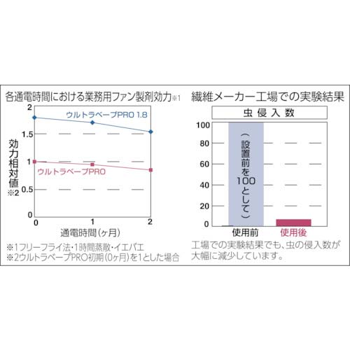 フマキラー ウルトラベープPRO1.8 カートリッジ 432855の通販｜現場市場