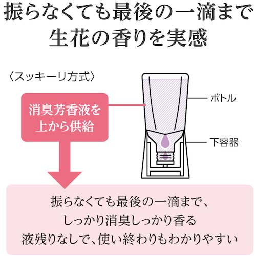 アース トイレのスッキーリ！Sukki-ri！プレミアムシトラスの香り 647115の通販｜現場市場